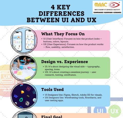 4 Key Differences Between UI And UX