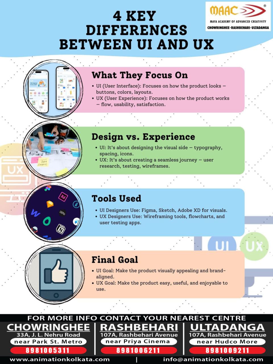 4 Key Differences Between UI And UX