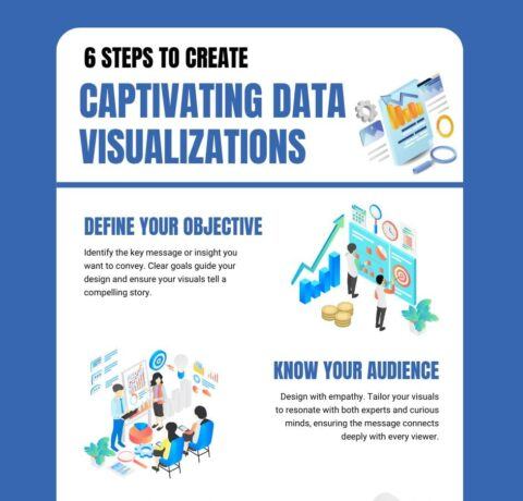 6 Essential Steps For Captivating Data Visualization