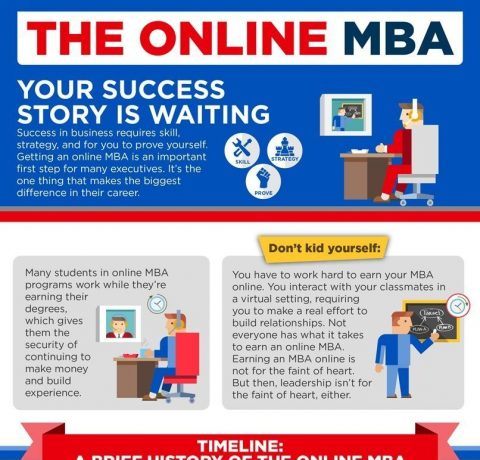 Define Your Success With An Online MBA | KU School Of Business Infographic
