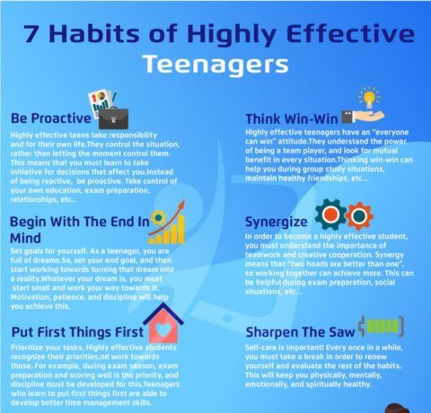 7 Habits Of Highly Effective Teenagers