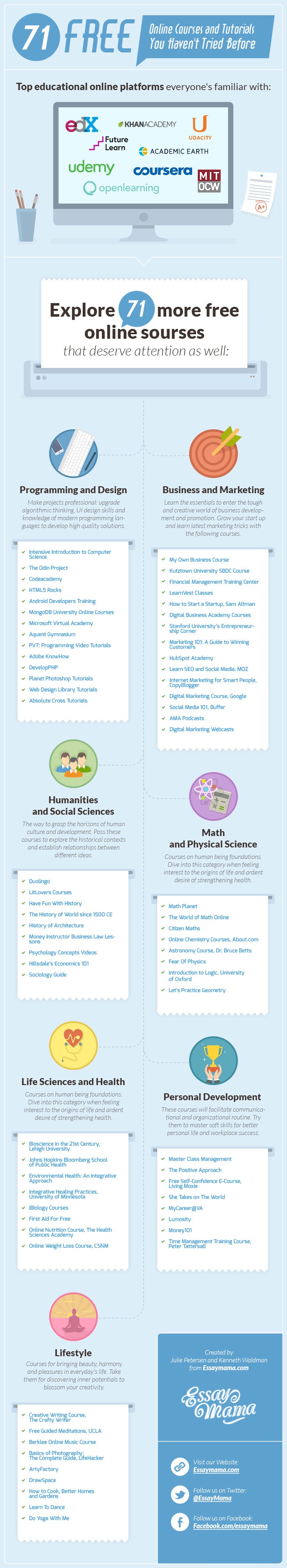 Free Online Courses and Tutorials Infographic