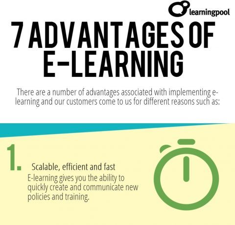 Top 7 e-Learning Advantages Infographic