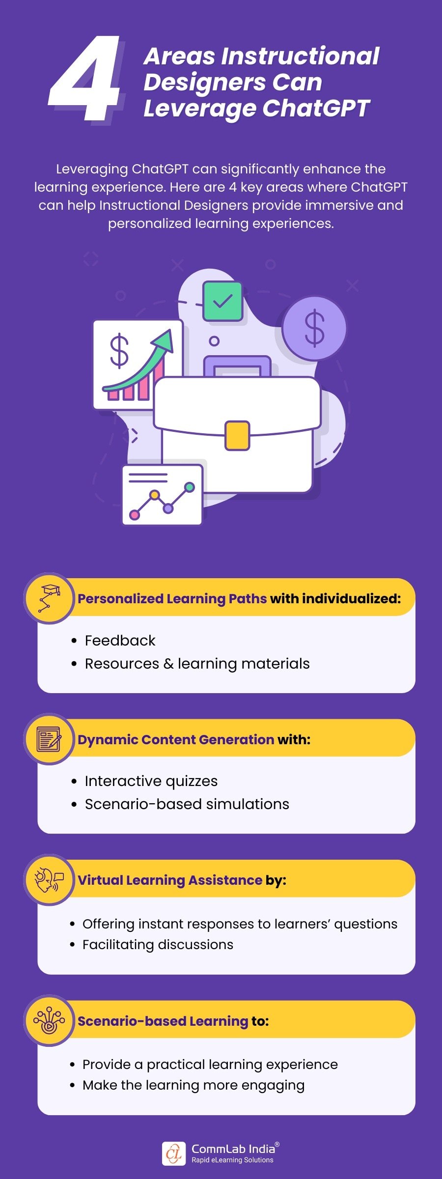 How Can Instructional Designers Leverage ChatGPT?