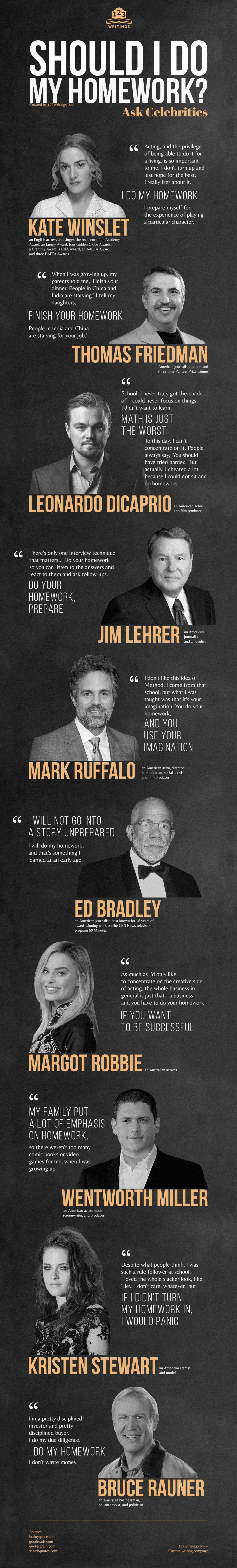 Should I Do my homework? Infographic