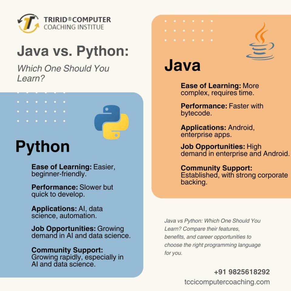 Java Vs. Python: Which One Should You Learn?