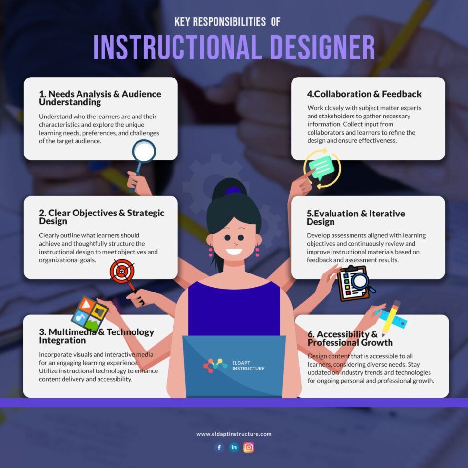 Key Responsibilities of Instructional Designer