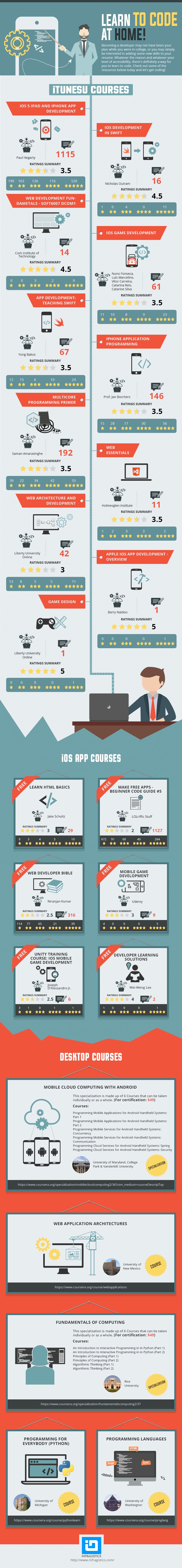 Learn to Code at Home Infographic