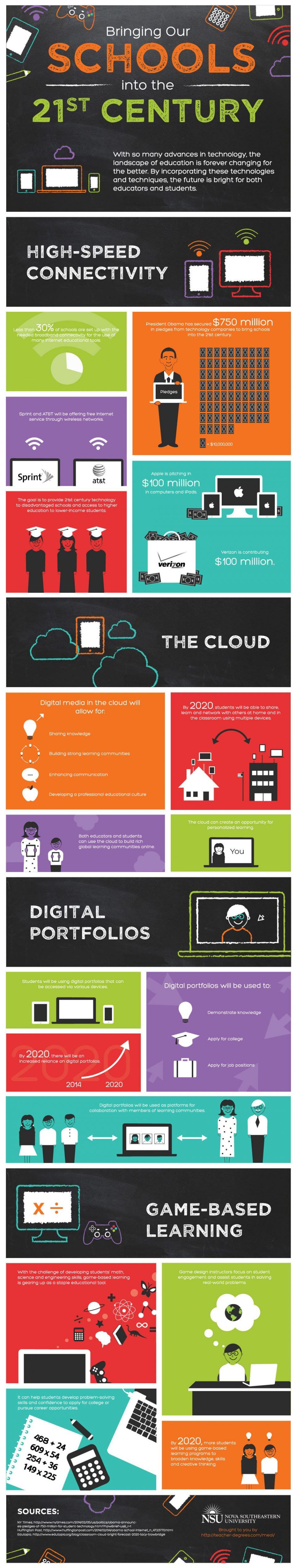 Bringing Our Schools into the 21st Century Infographic
