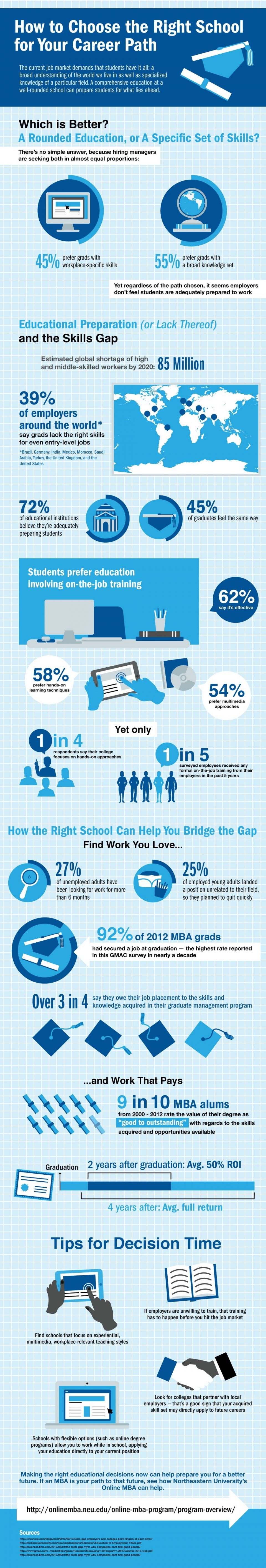 Choosing the Right School for Your Career Path Infographic