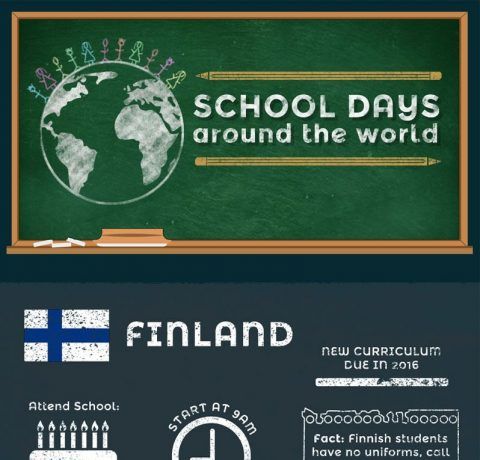 School Days Around the World Infographic