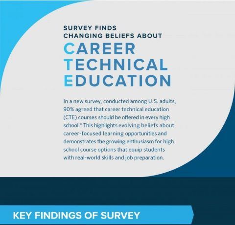 Should High Schools Offer Career Education? Infographic