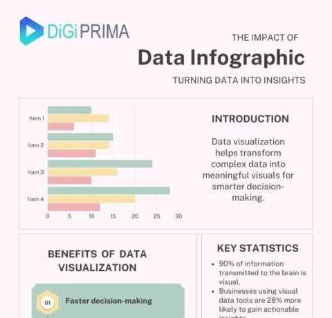 The Power Of Data Visualization