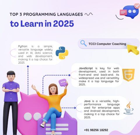 Top 3 Programming Languages To Learn In 2025