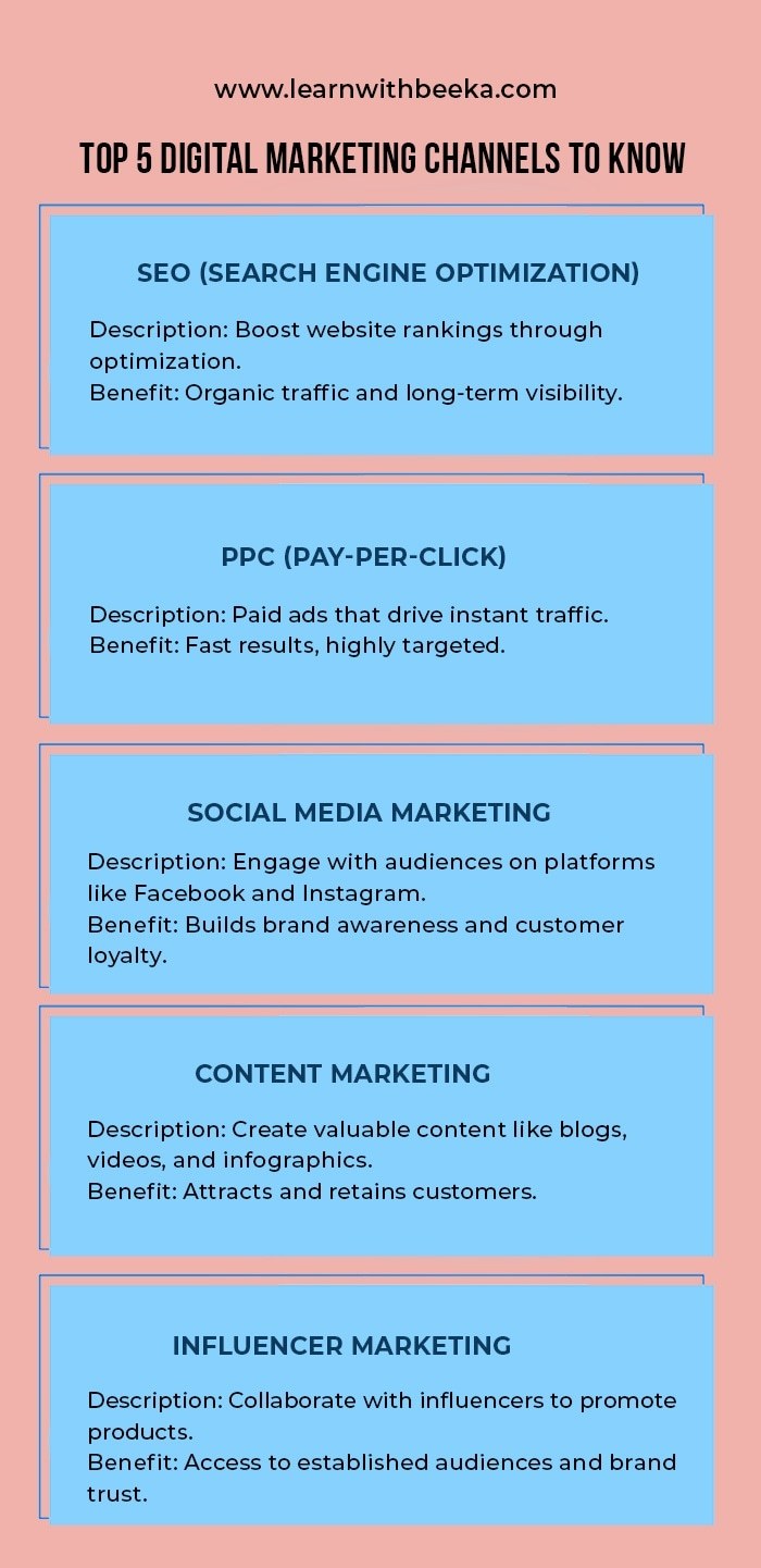Top 5 Digital Marketing Channels You Should Know About