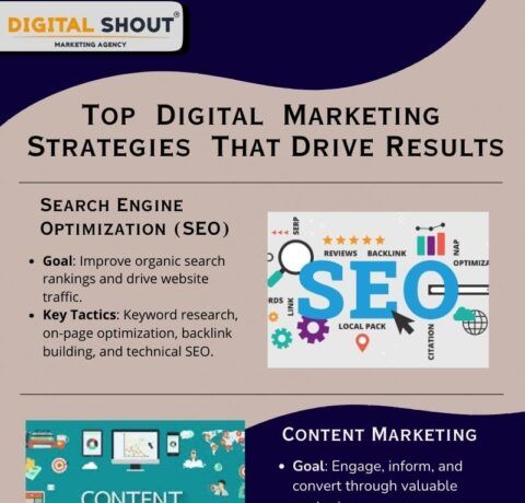 Top Digital Marketing Strategies That Drive Results