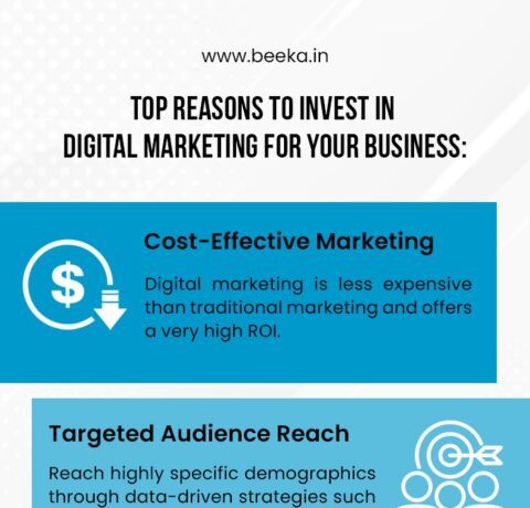 Top Reasons To Invest In Digital Marketing For Your Business