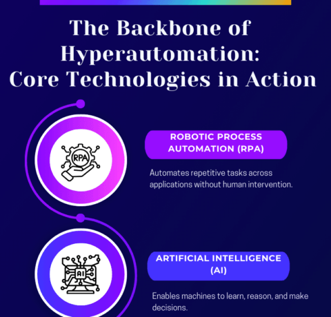 Automation Evolved: Core Technologies Driving The Future