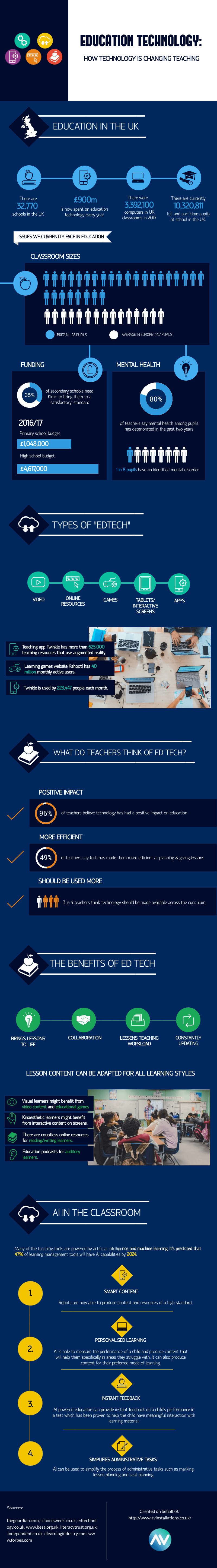 Education Technology: How Technology Is Changing Teaching