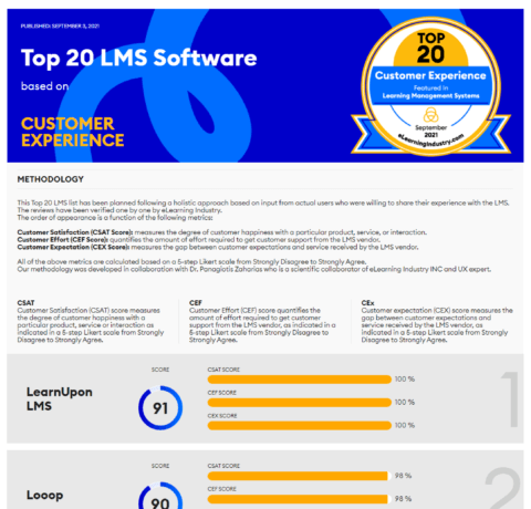 The Best Learning Management Systems based on Customer Experience
