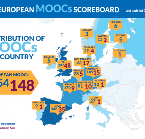 The European MOOCs Scoreboard Infographic