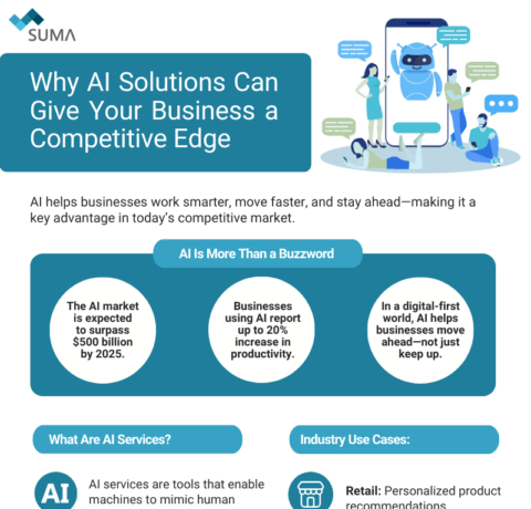 How AI Solutions Drive Business Growth