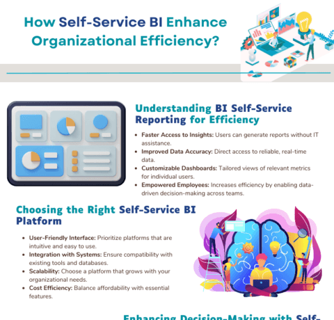 How Does Self-Service BI Enhance Organizational Efficiency?