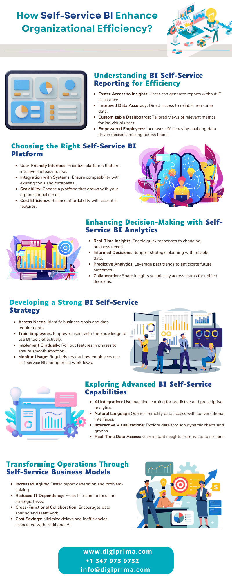 How Does Self-Service BI Enhance Organizational Efficiency?