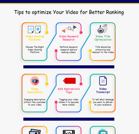 How to Optimize Video for Better Ranking on Google Search