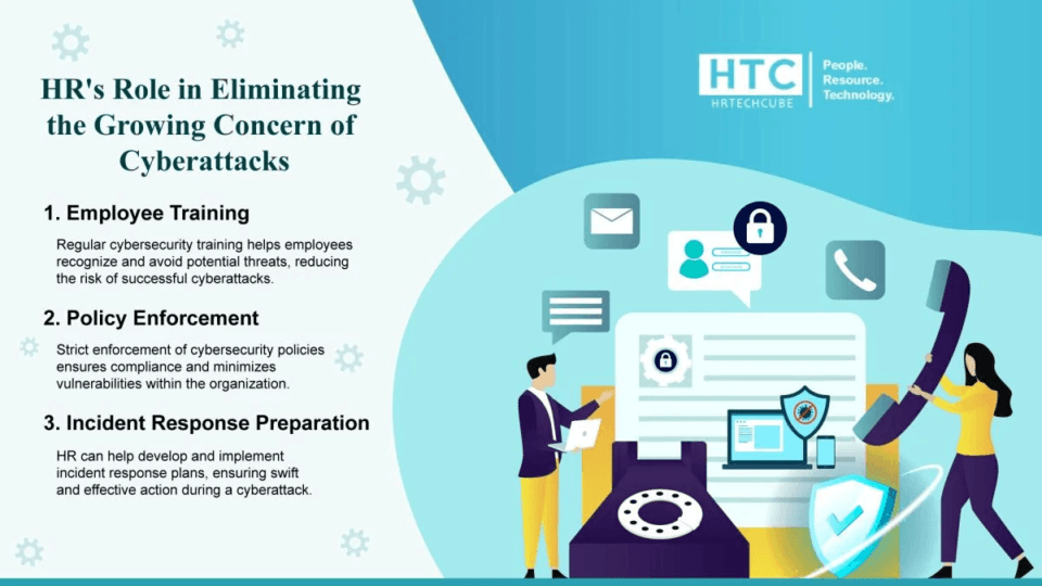 HR's Role In Eliminating The Growing Concern Of Cyberattacks