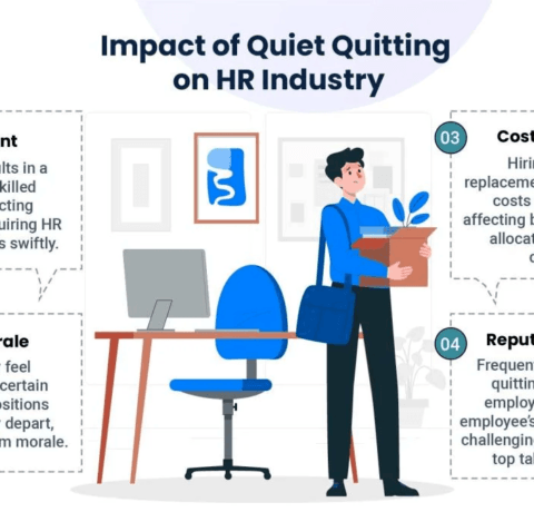 Impact Of Quiet Quitting On The HR Industry