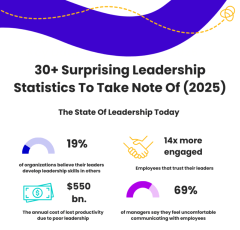 INFOGRAPHIC-30-Surprising-Leadership-Statistics-To-Take-Note-Of-2025