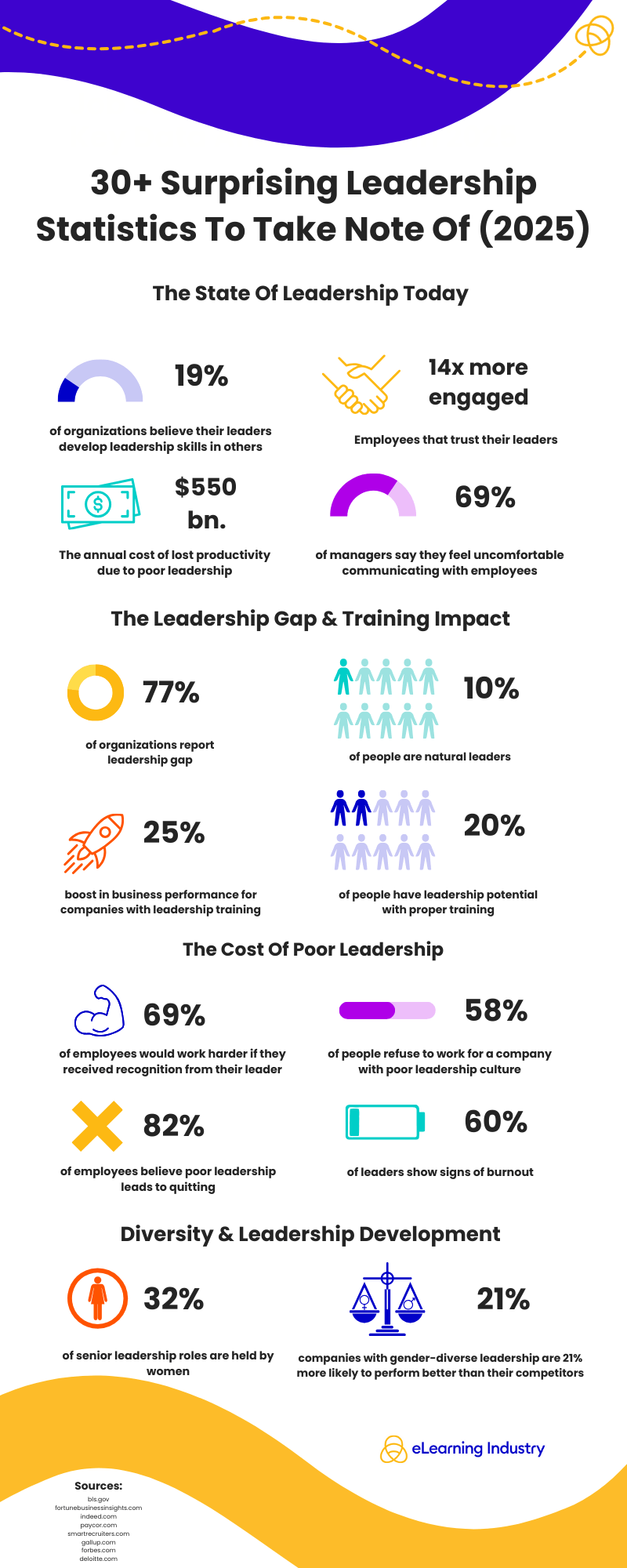 INFOGRAPHIC-30-Surprising-Leadership-Statistics-To-Take-Note-Of-2025