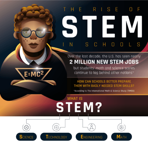 The Rise Of STEM In Schools: Is It Working?