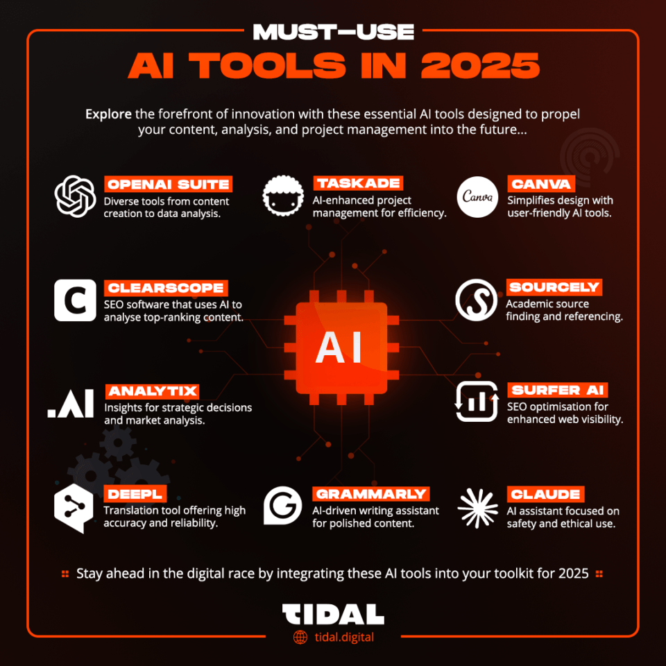 The Top AI Tools You Need To Use In 2025
