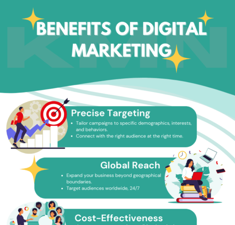 Unleashing The Power Of Digital Marketing