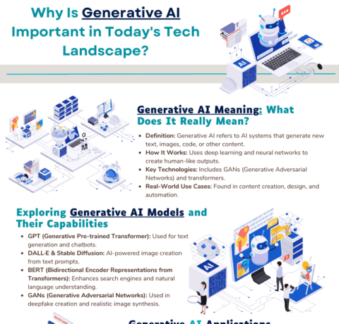Why Generative AI Is Essential For Business Growth