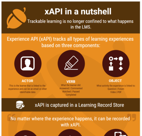 xAPI IN A Nutshell
